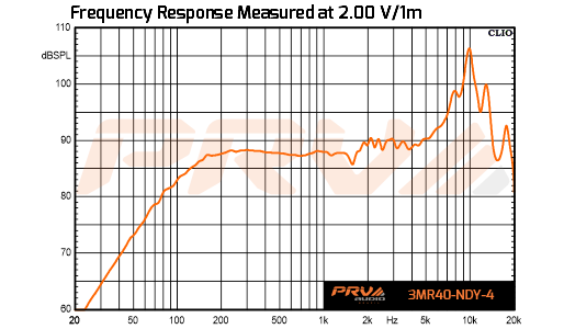 PRV 3MR40-NDY-4