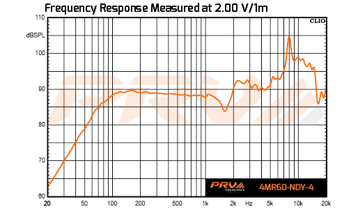 PRV 4MR60-NDY-4
