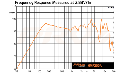 PRV 6MR200A