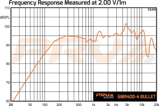 PRV 6MR400-4 BULLET