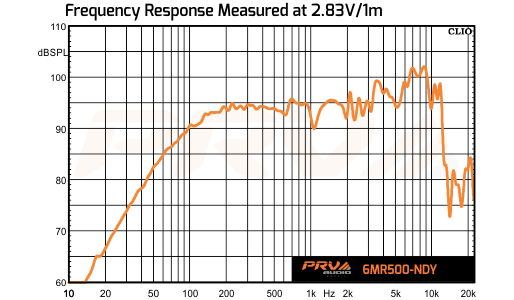 PRV 6MR500-NDY
