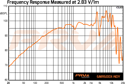 PRV 6MR600X-NDY