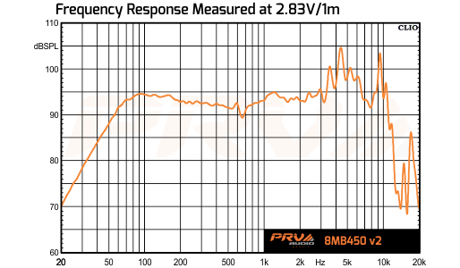 PRV 8MB450 v2